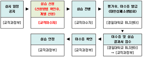 실습 인정 절차