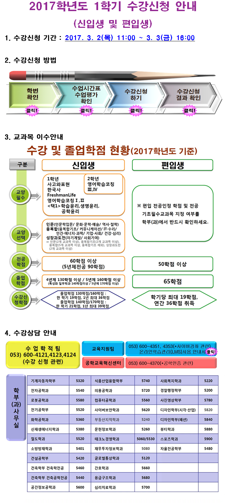 2017학년도 1학기 수강신청 안내(신입생 및 편입생) 관련 이미지 문의사항 수업학적팀