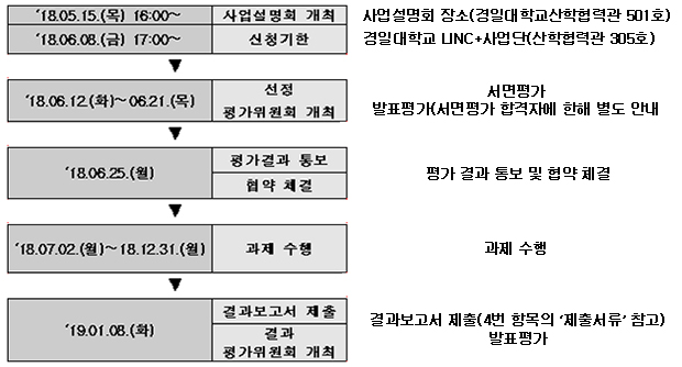 조회하기 바로가기.