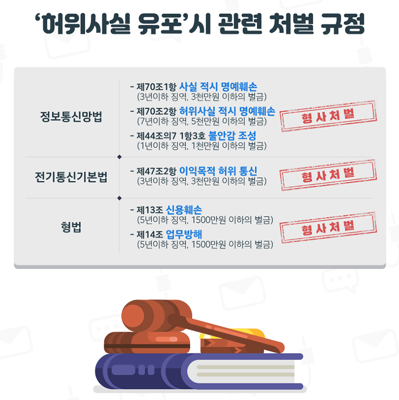 허위사실 유포시 관련 처벌 규정